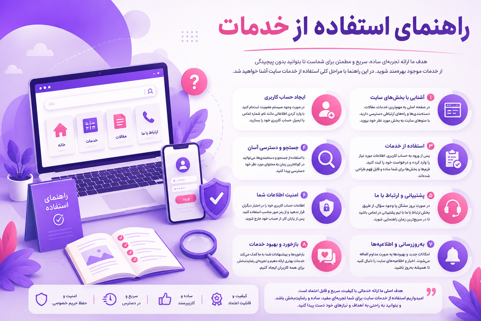 راهنمای استفاده از خدمات